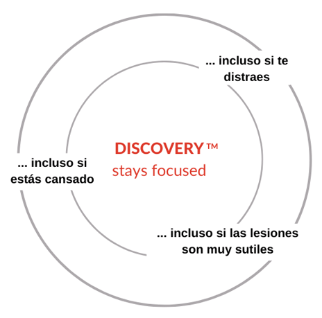 Discovery stays Focused