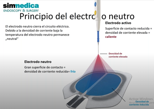 principio electrodo neutro 2